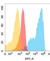 antibody-dmc101226 sema4d fc1