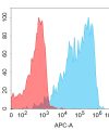 antibody-dmc101228 tshr fc1