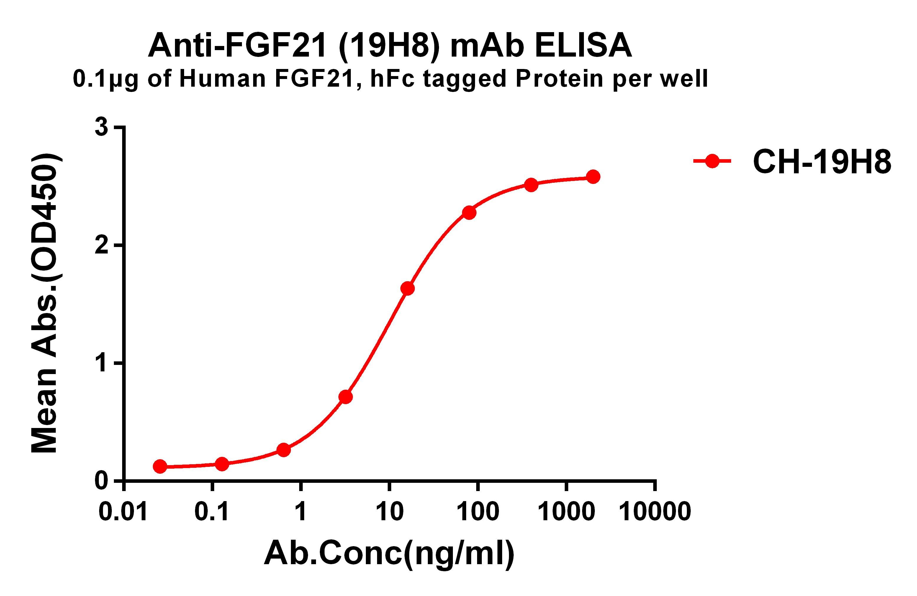 dmc101231-fgf21-elisa1.jpg