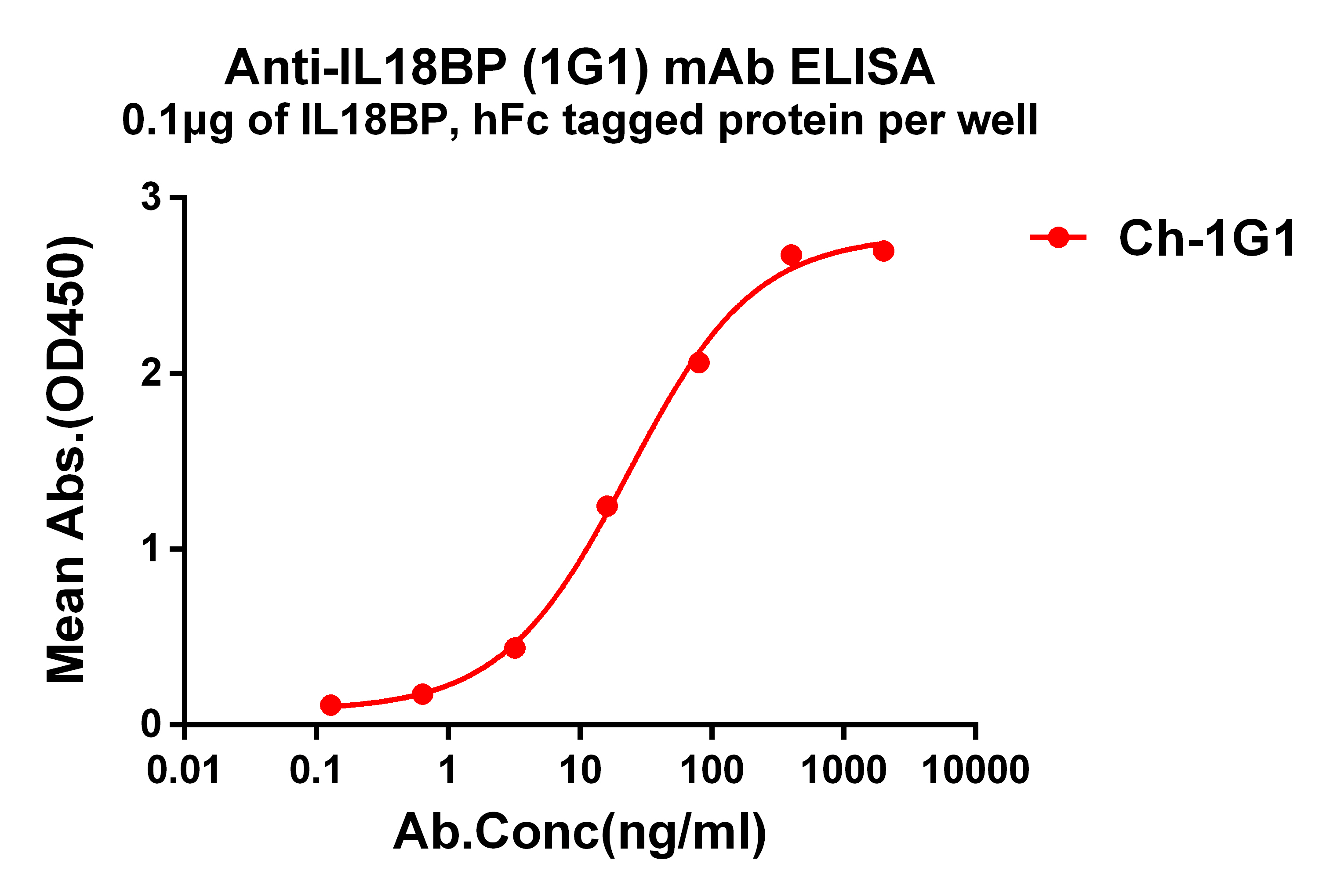 dmc101353-il18bp-elisa1.jpg