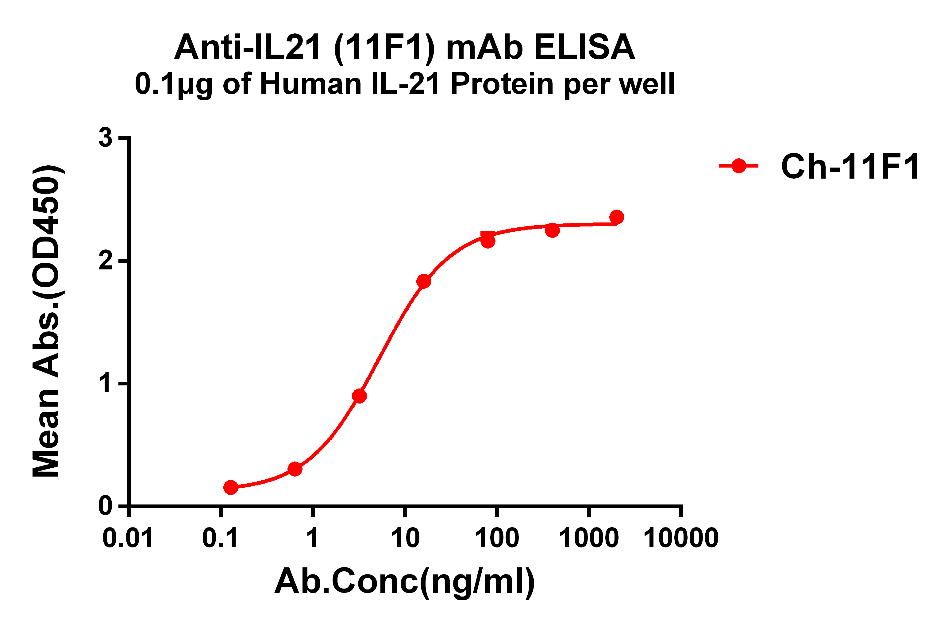 dmc101360-il21-elisa1.jpg