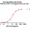 antibody-dmc101406 his elisa1