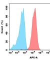 antibody-dme100012 cd22 fc1