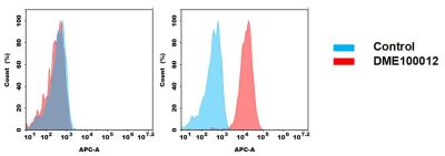 antibody-dme100012 cd22 fc1