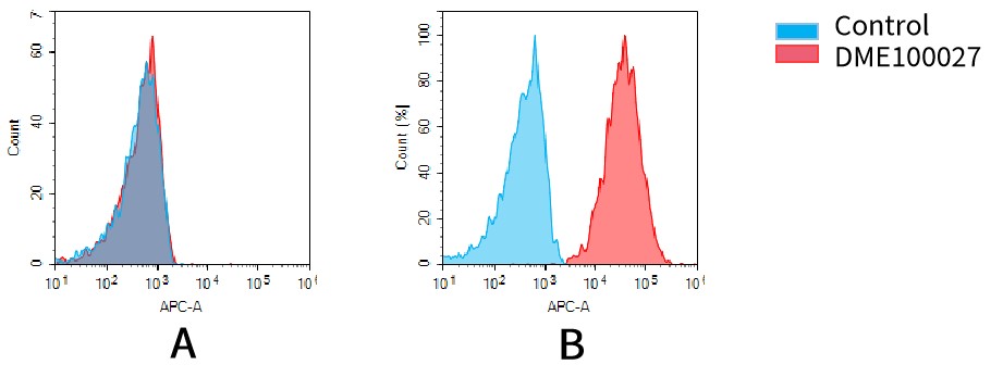 dme100027-cd38-fc2.jpg