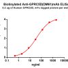 antibody-dme100061b gprc5d elisa1