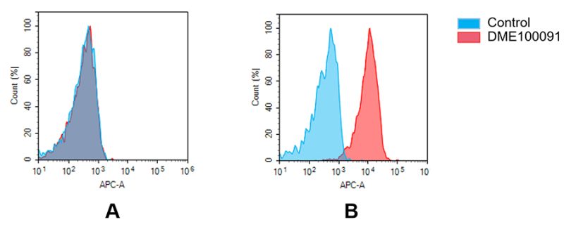 antibody-dme100091 gprc5d fc1