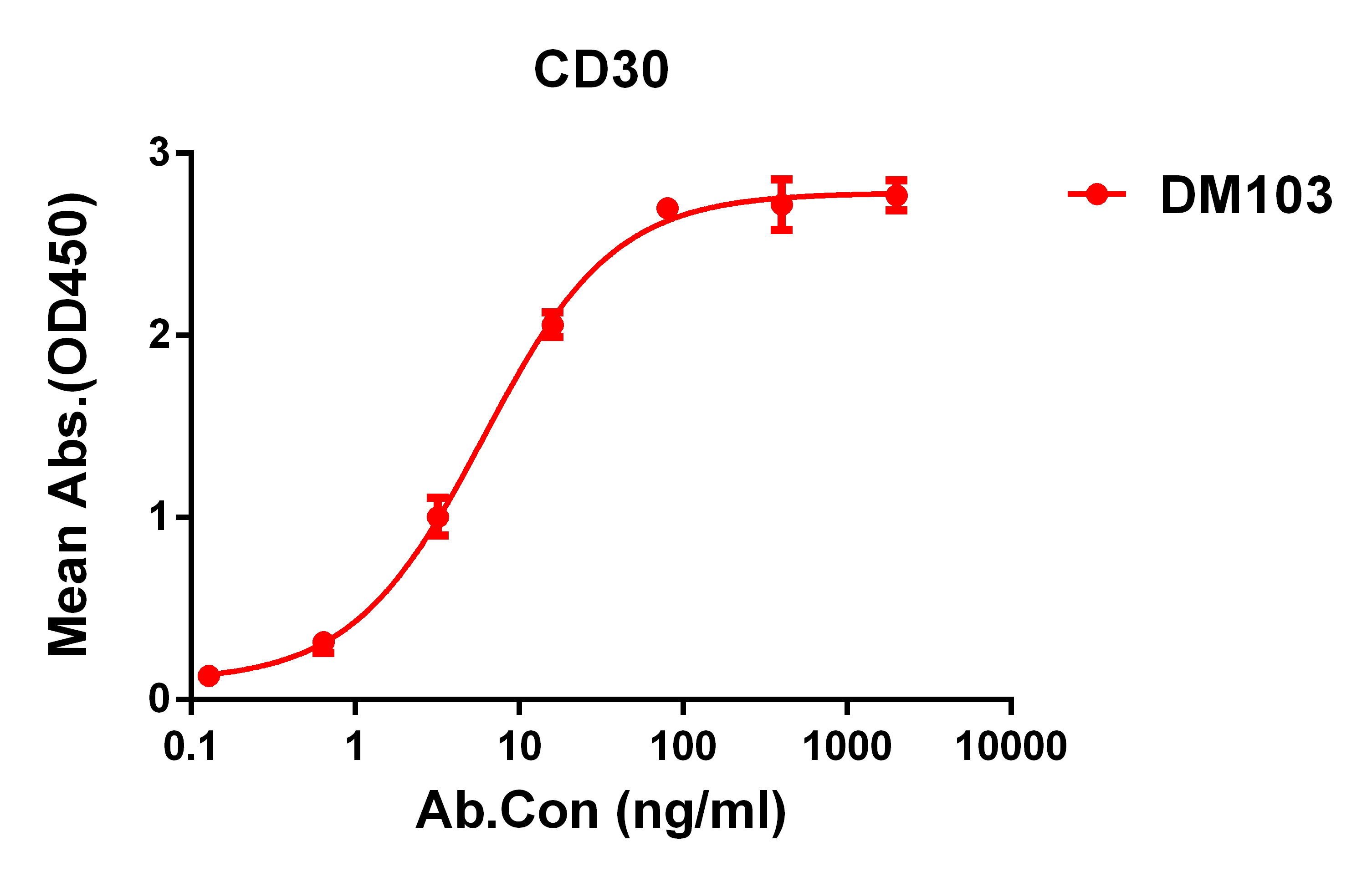 dme100103-cd30-elisa1.jpg