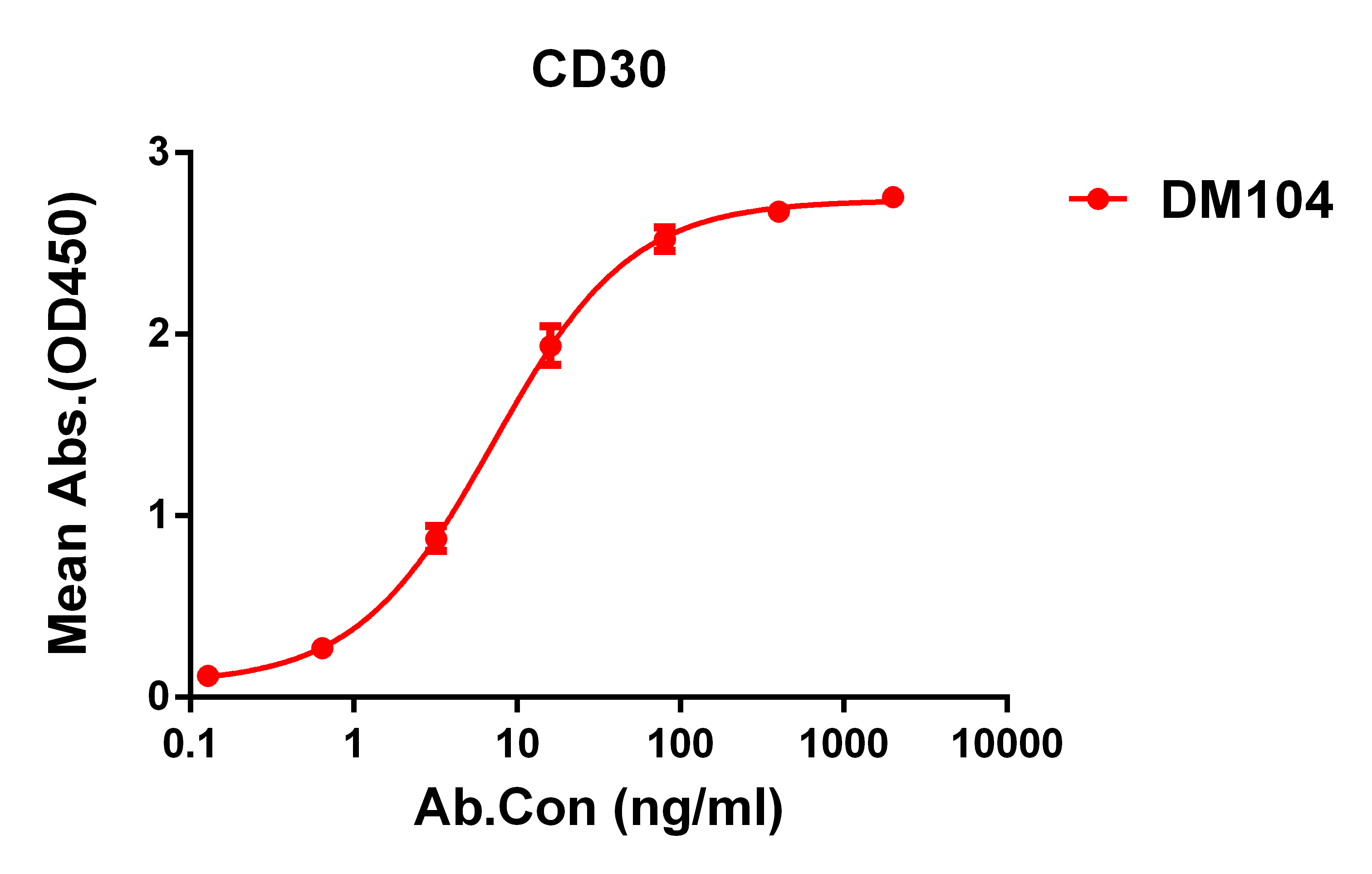 dme100104-cd30-elisa1.jpg