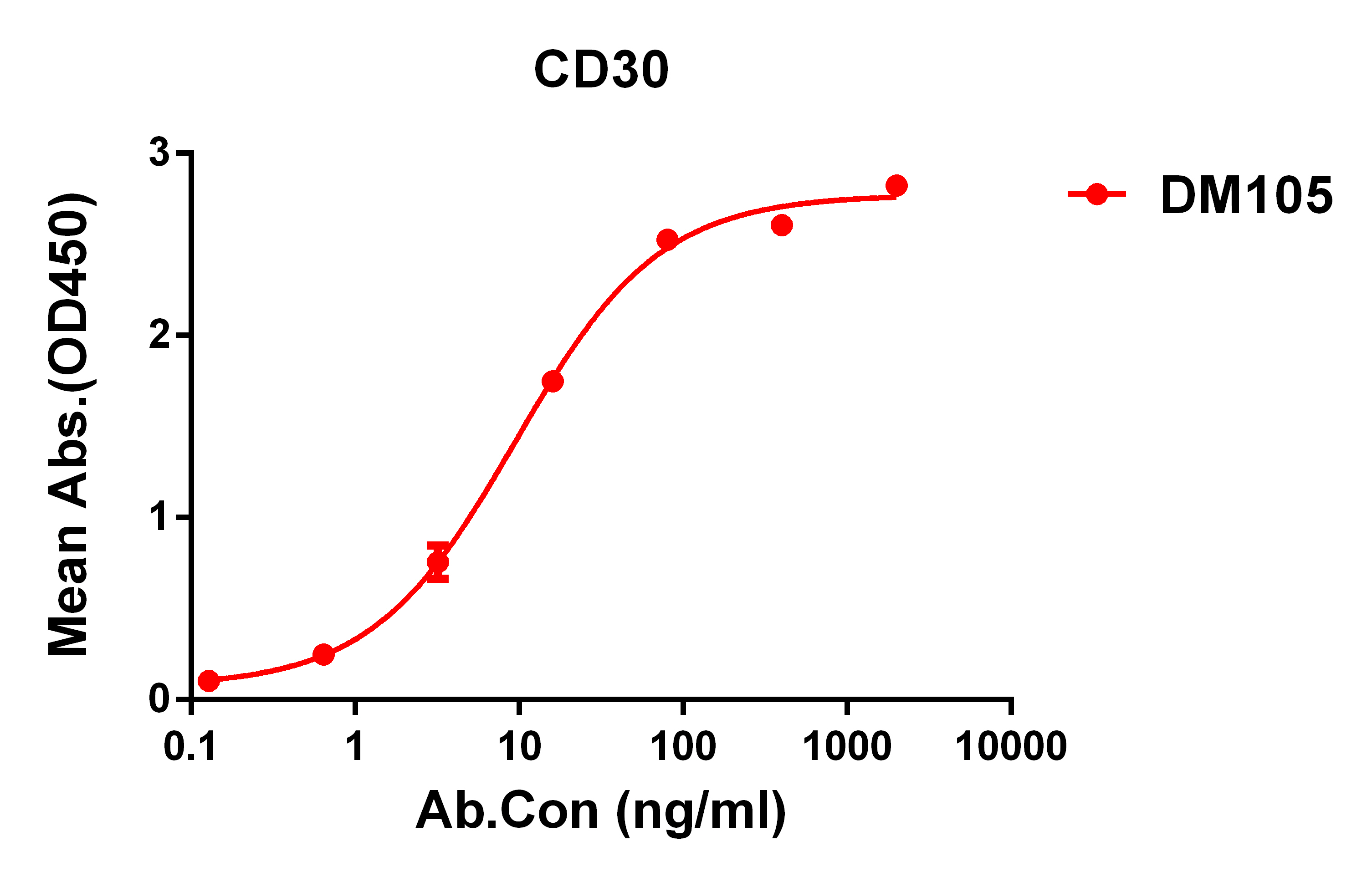 dme100105-cd30-elisa1.jpg