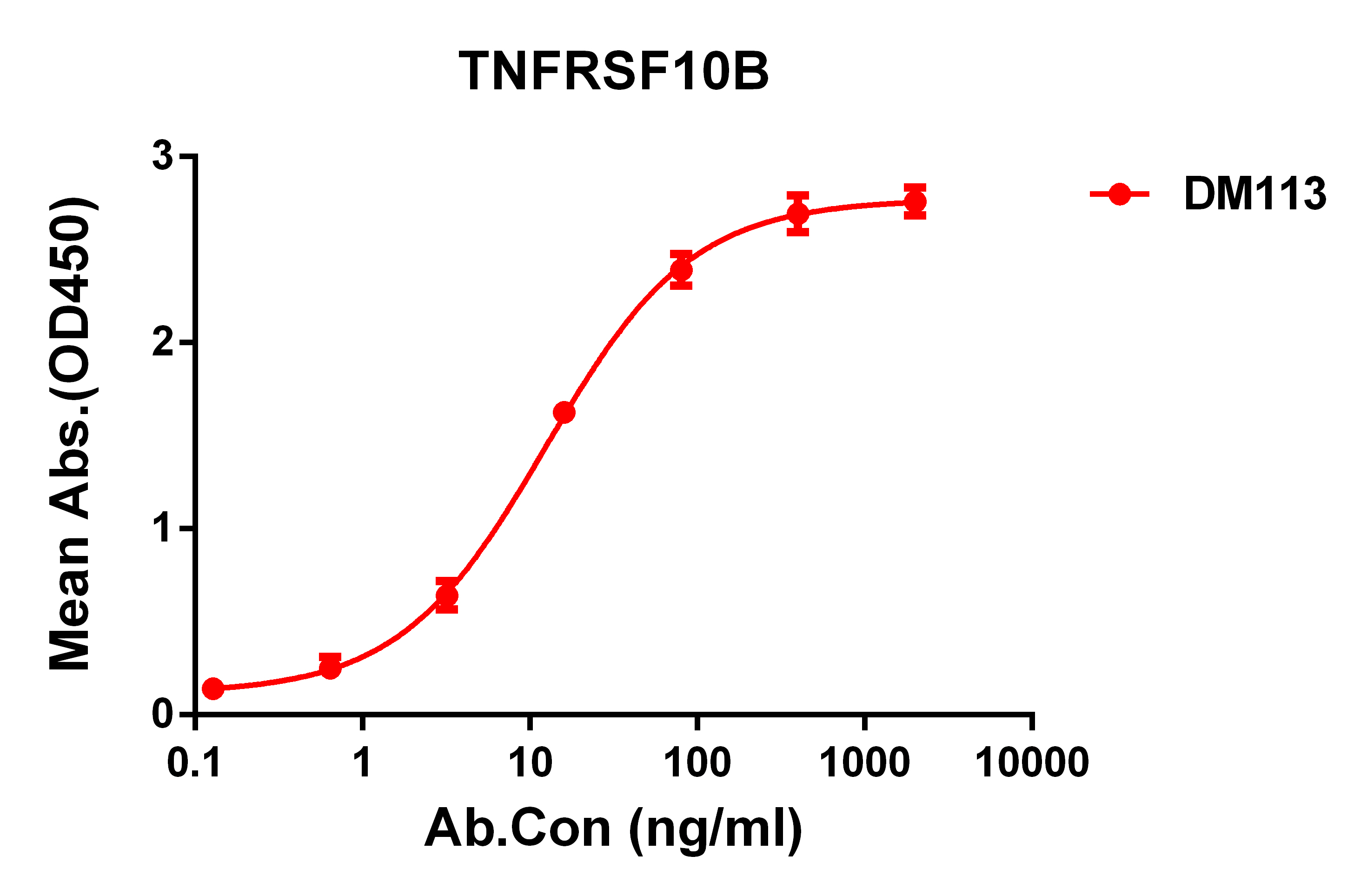 dme100113-tnfrsf10b-elisa1.jpg