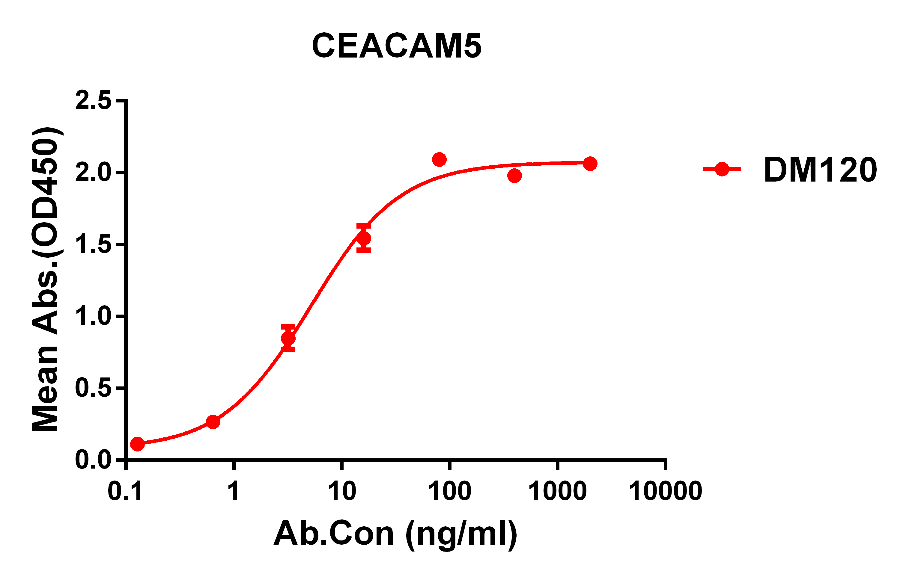 dme100120-ceacam5-elisa1.jpg