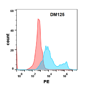 dme100125-il-17ra-fc1.jpg