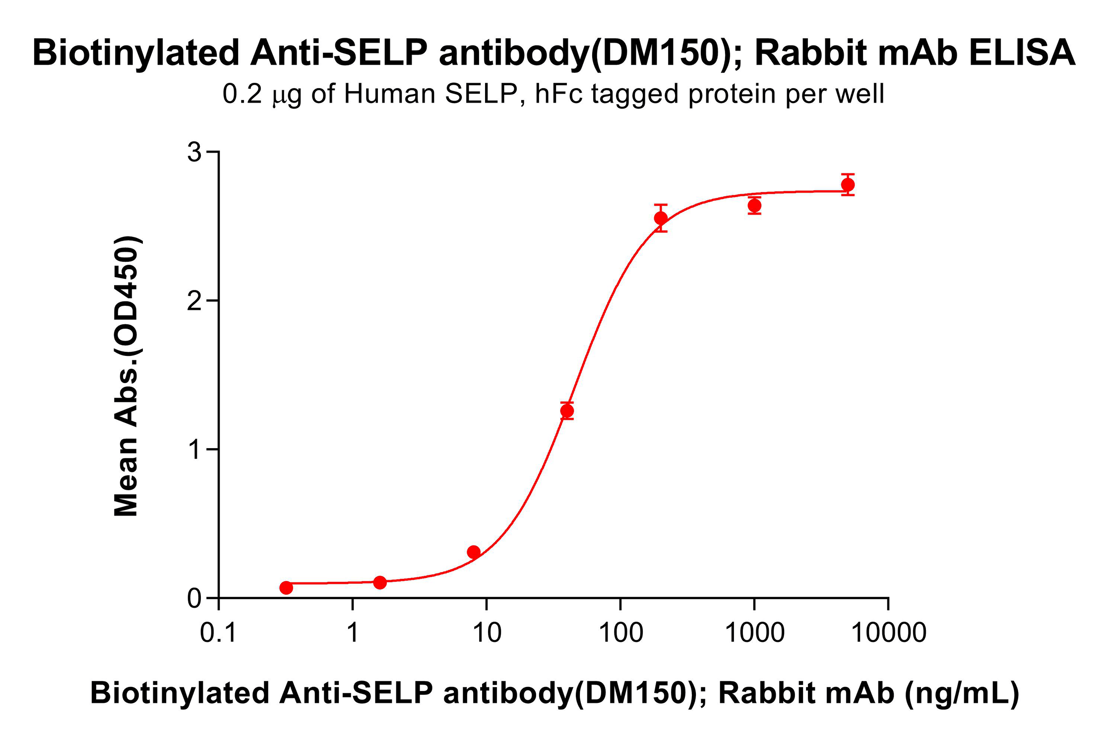 dme100150b-selp-elisa1.png