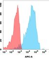 antibody-dme100188b b7h4 fc1