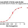 antibody-dme100264 gfap17g10 elisa1