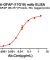 antibody-dme100264 gfap17g10 elisa1