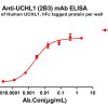 antibody-dme100265 uchl12b3 elisa1