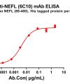 antibody-dme100790 nefl6c10 elisa1