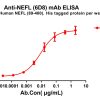 antibody-dme100791 nefl6d8 elisa1