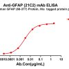 antibody-dme100798 gfap21c2 elisa1