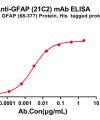 antibody-dme100798 gfap21c2 elisa1