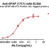 antibody-dme100801 gfap17c1 elisa1