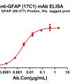 antibody-dme100801 gfap17c1 elisa1