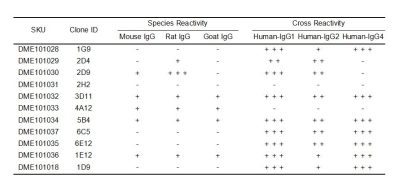 antibody-dme101018 human igg elisa1