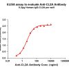 antibody-dme101021 cl2a elisa1