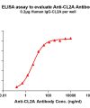 antibody-dme101021 cl2a elisa1