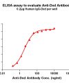 antibody-dme101025 dxd elisa1