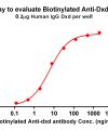 antibody-dme101025b dxd elisa1