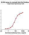 antibody-dme101027 dxd elisa1