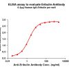 antibody-dme101047 eribulin elisa1