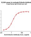 antibody-dme101047 eribulin elisa1