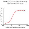antibody-dme101049 eribulin elisa1