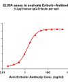 antibody-dme101049 eribulin elisa1