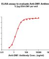 antibody-dme101062 dm1 elisa1