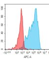 antibody-dme101136 gpr75 fc1