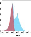 antibody-dme101144p g4s fc1