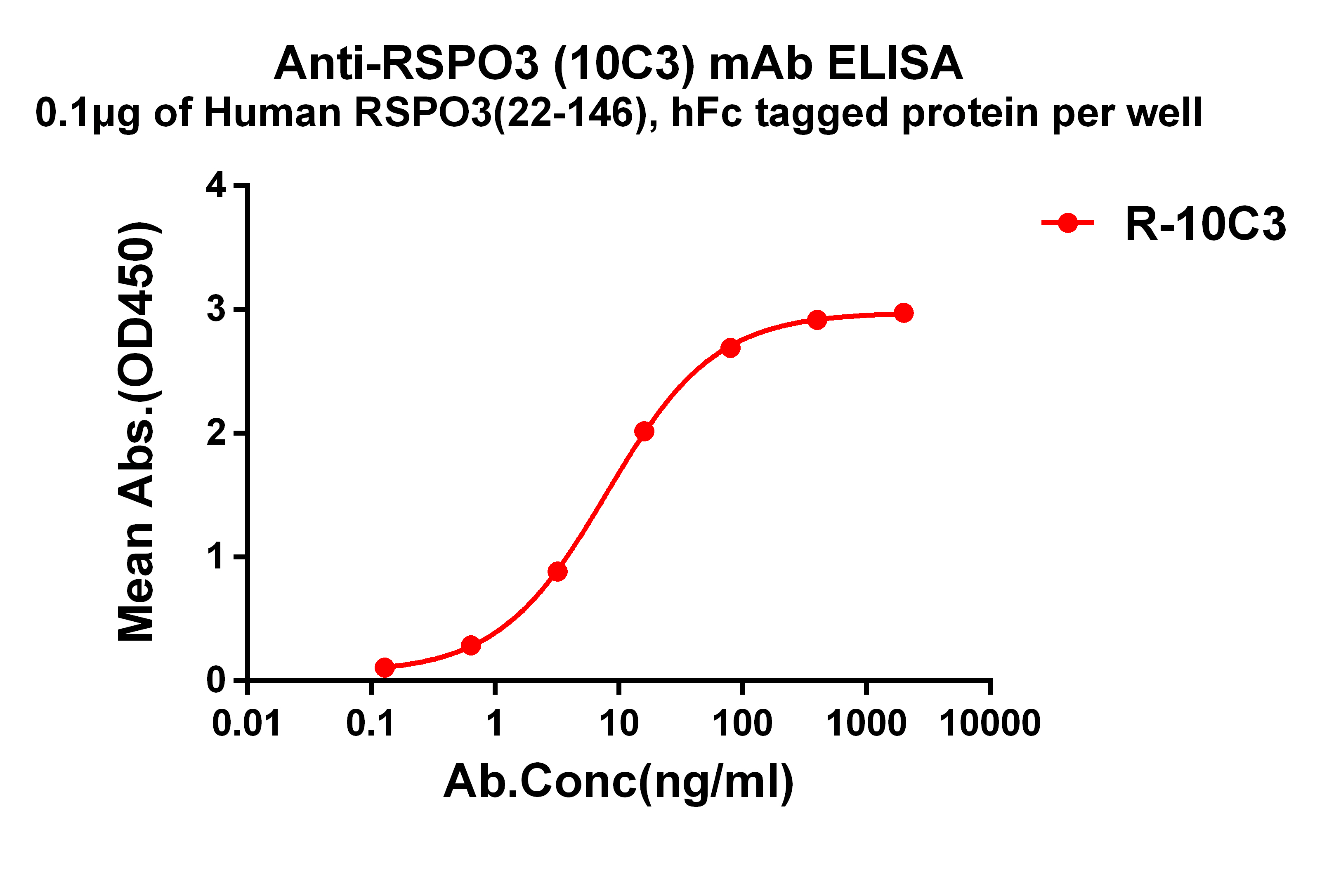 dme101179-rspo3-elisa1.jpg