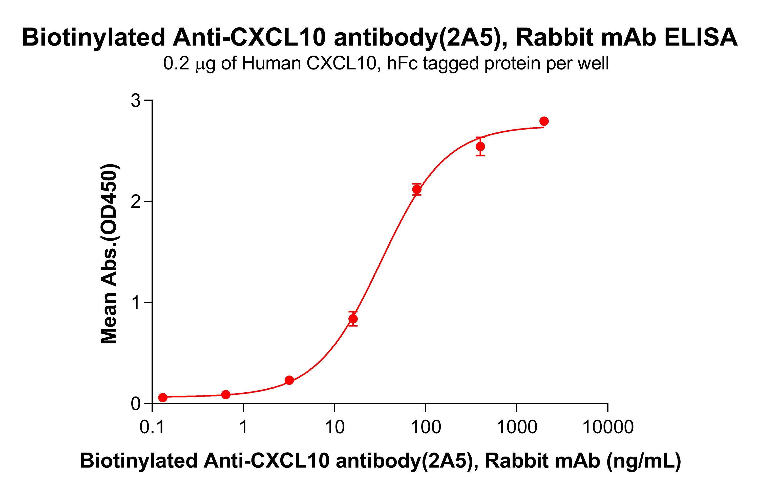 dme101182b-cxcl10-elisa1.jpg