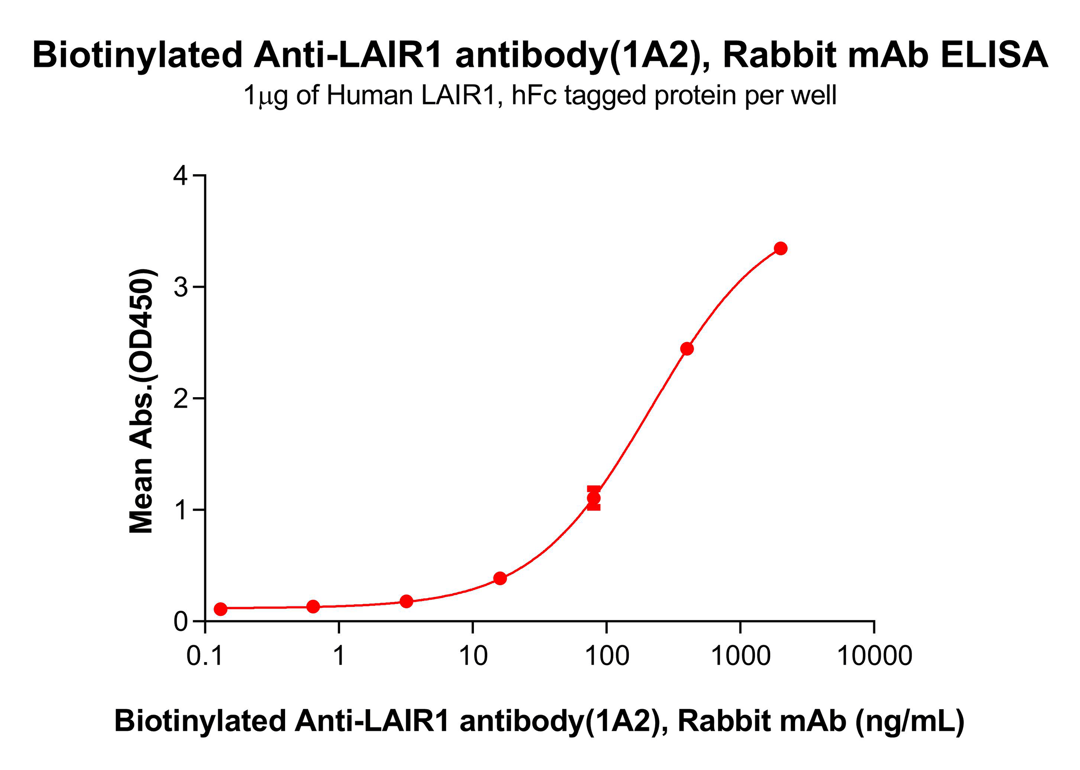 dme101185b-lair1-elisa1.png