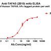 antibody-dme101202 tafa5 elisa1