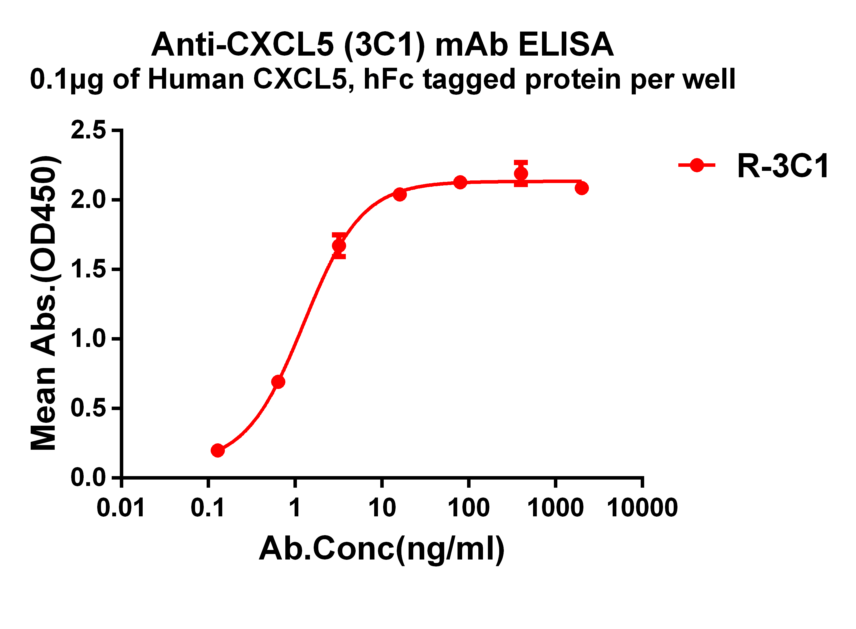 dme101206-cxcl5-elisa1.jpg