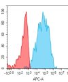 antibody-dme101207 ceacam8 fc1