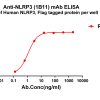 antibody-dme101208 nlrp3 elisa1