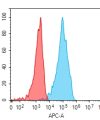 antibody-dme101219 btn3a3 fc1