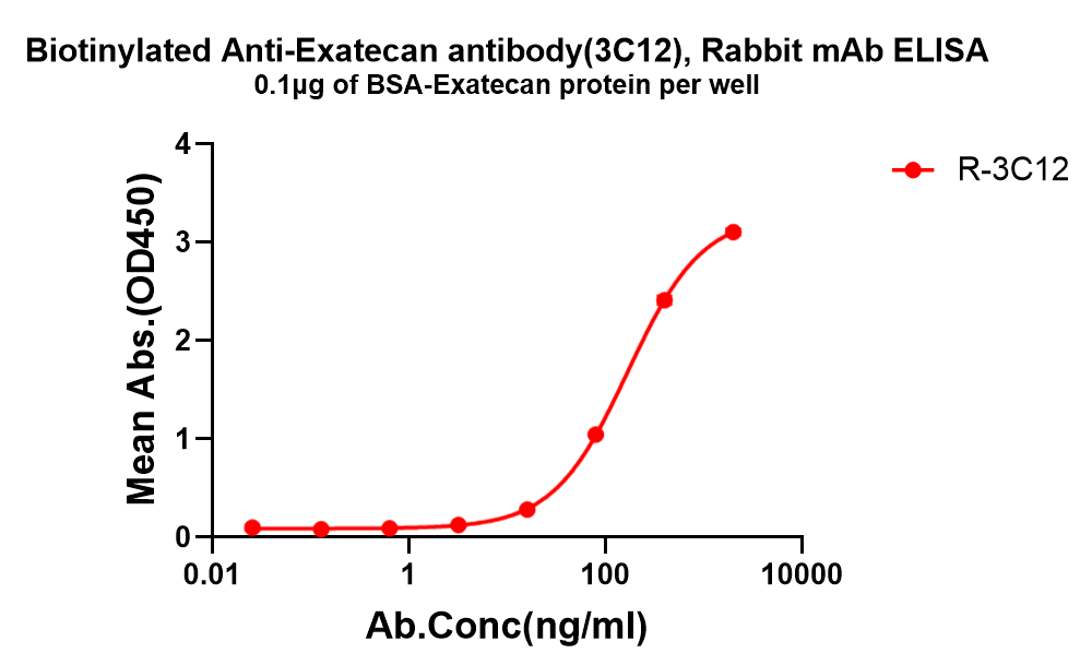 dme101317b-exatecan-elisa1.png
